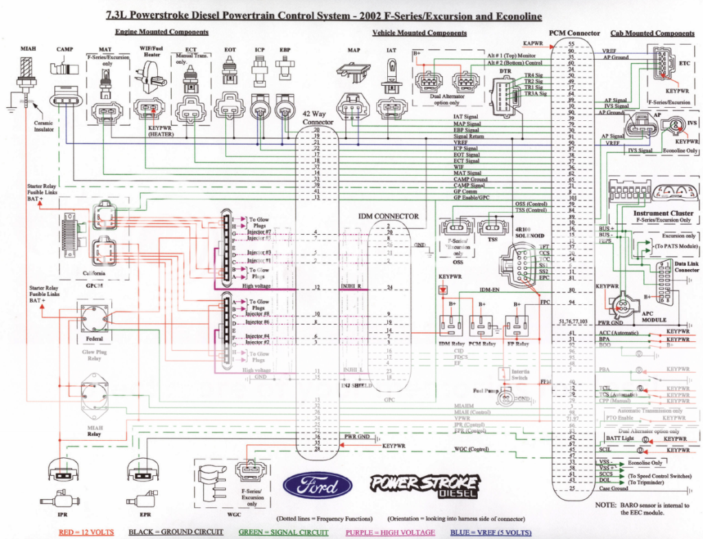 UVCH burned center pin - Page 2 - Ford Truck Enthusiasts Forums